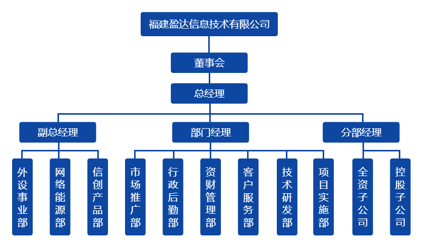 开云集团官网_开云集团(中国)组织架构图（20220328）.png